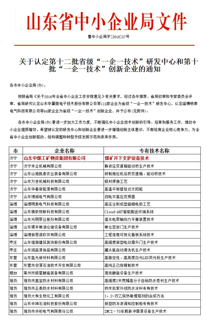 Shandong China Coal Group Honored of Shandong Provincial One Enterprise With One Technology Innovative Enterprise