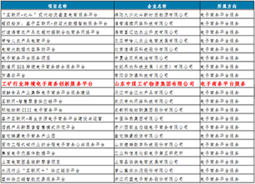 Warmly Congratulate China Coal Group 1kuang.Com On Its Successful Selection Of The New Information Consumption Demonstration Project Of The Ministry Of Industry And Information Technology In 2018